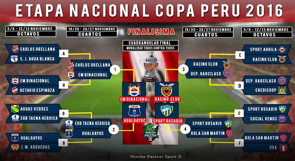 Foto: Hincha pelotas