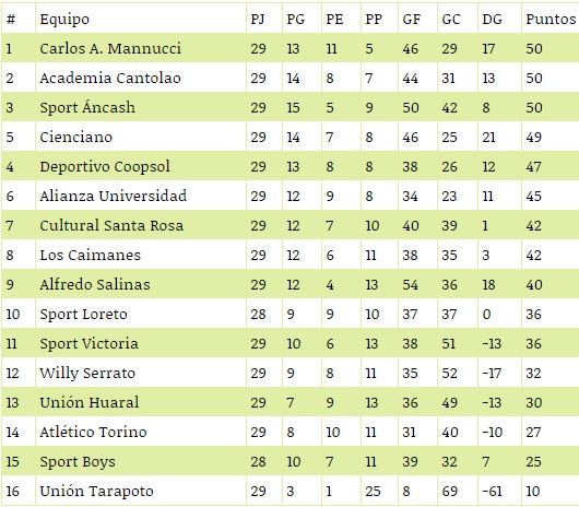 tabla-de-posiciones